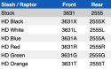 Bärarm Fram HD Röd (2)