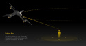 H501A X4 Air Pro FPV 220x220, Waypoints, Orbiting, Follow Me