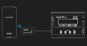 Bluetooth Dongle SkyRc